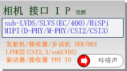 Camera Interface IP License