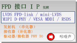 FPD Interface IP License