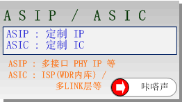 ASIP/ASIS/ASIC