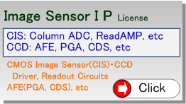Image Sensor IP License