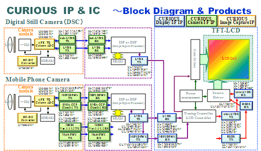 IP Products